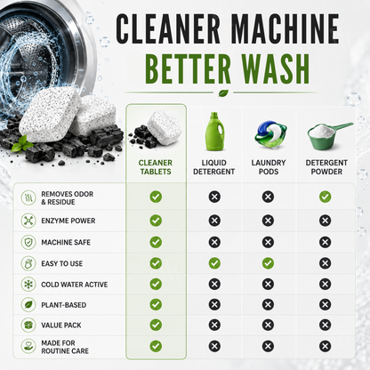 AEXZR® CarbonMelt Bio-Enzyme Washer Cleaner Tablets