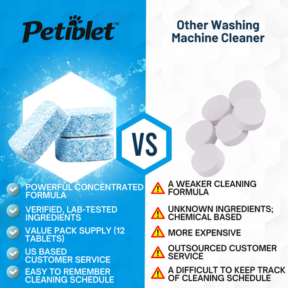 Petiblet™ Ultra Power Washing Machine Cleaner