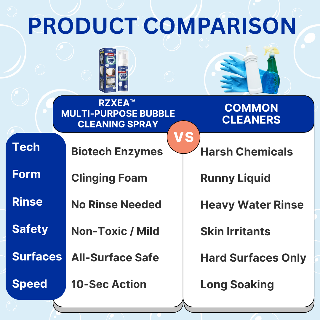 RZXEA™ Multi-Purpose Bubble Cleaning Spray