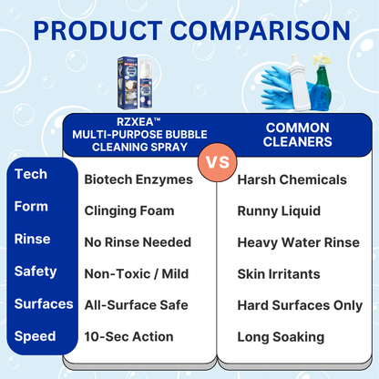 RZXEA™ Multi-Purpose Bubble Cleaning Spray