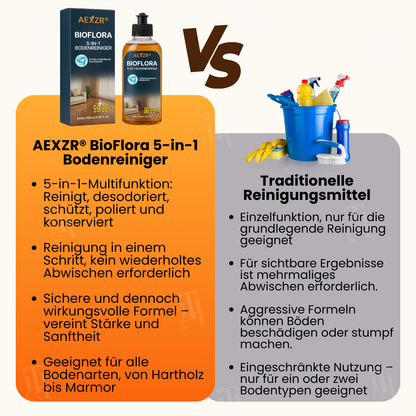 AEXZR® BioFlora 5-in-1 Bodenreiniger
