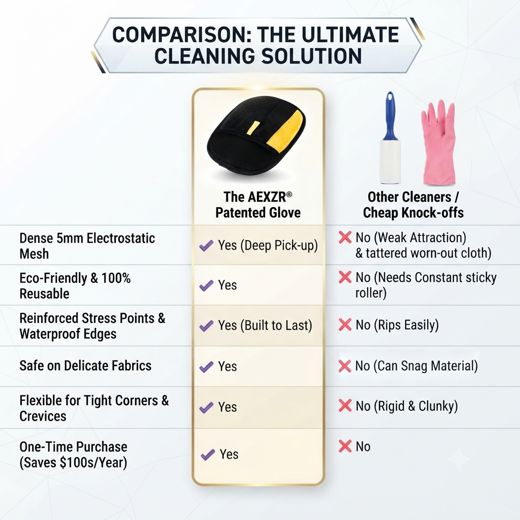 AEXZR® Pet Magic Grooming Glove