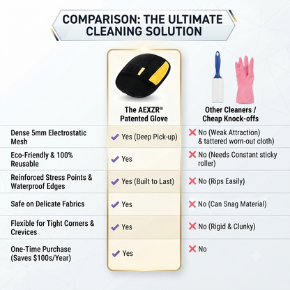 AEXZR® Pet Magic Grooming Glove